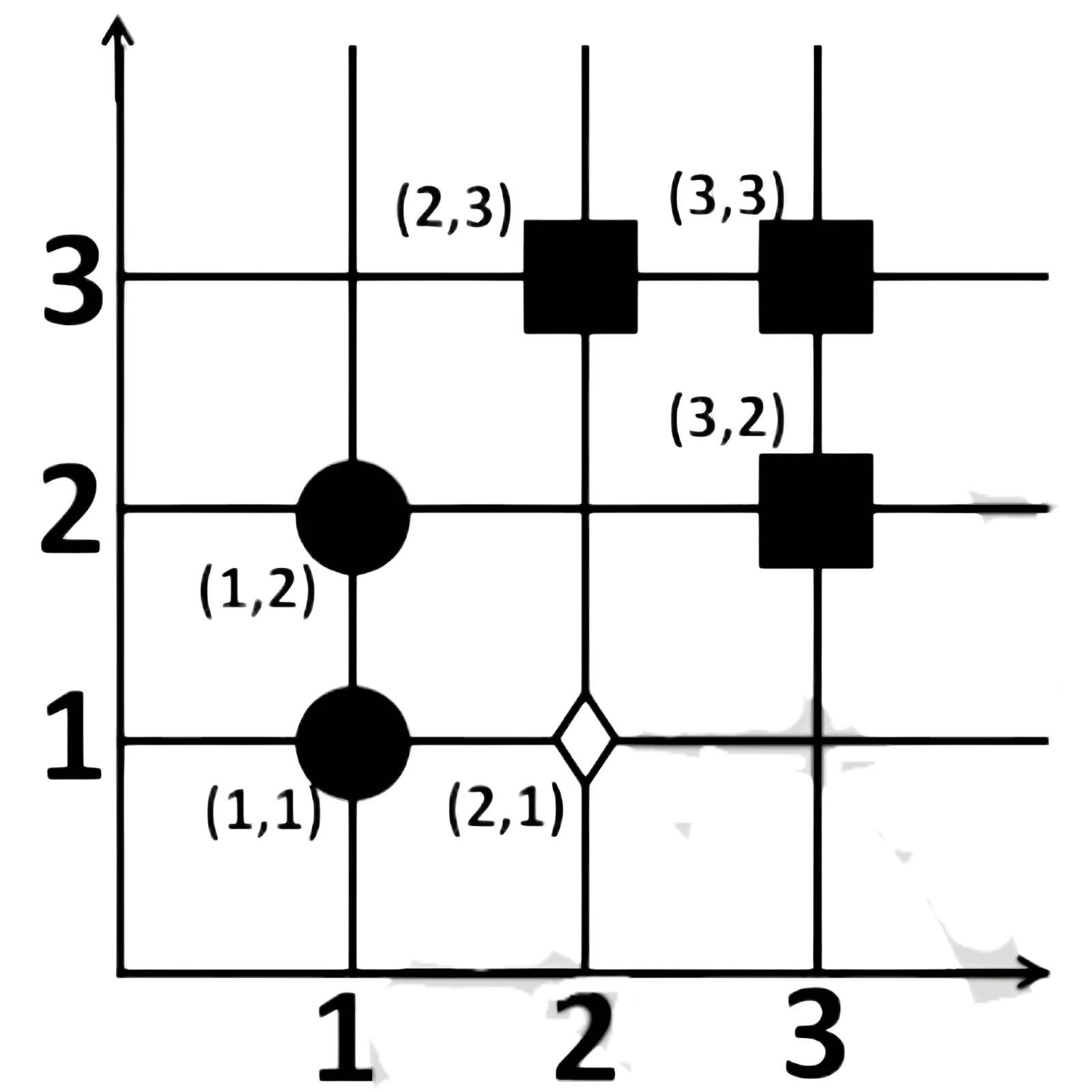 Dataset for Q63