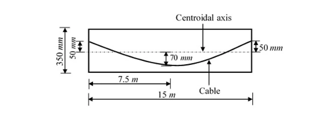 Original source figure for Q51