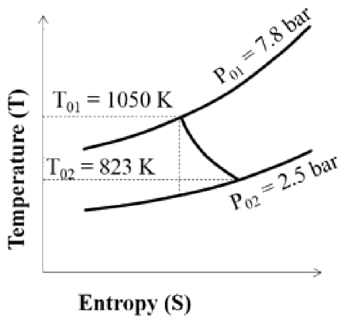 Figure for GATE 2020 AE question 59 (Propulsion)