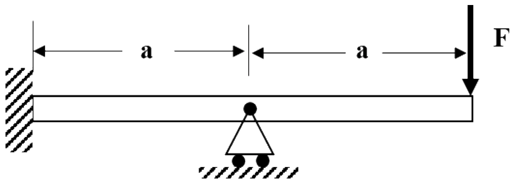 Figure for GATE 2023 AE question 50 (Structures)