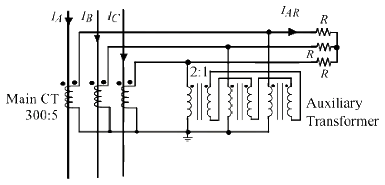 Main CT and auxiliary transformer connection feeding the relay