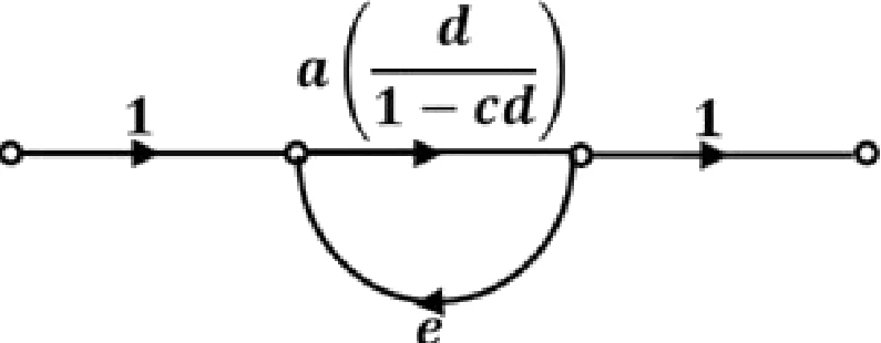 GATE 2020 EE question 23 (Control Systems), option C