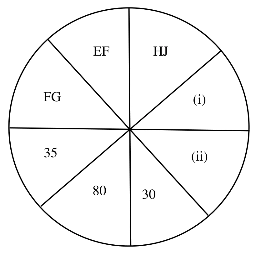 Figure for GATE 2025 EE question 7 (Analytical Aptitude)