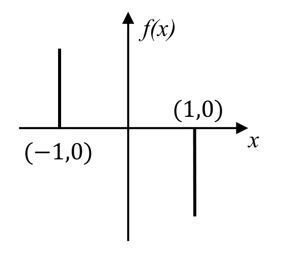 GATE 2025 EC question 5 (Quantitative Aptitude), option C