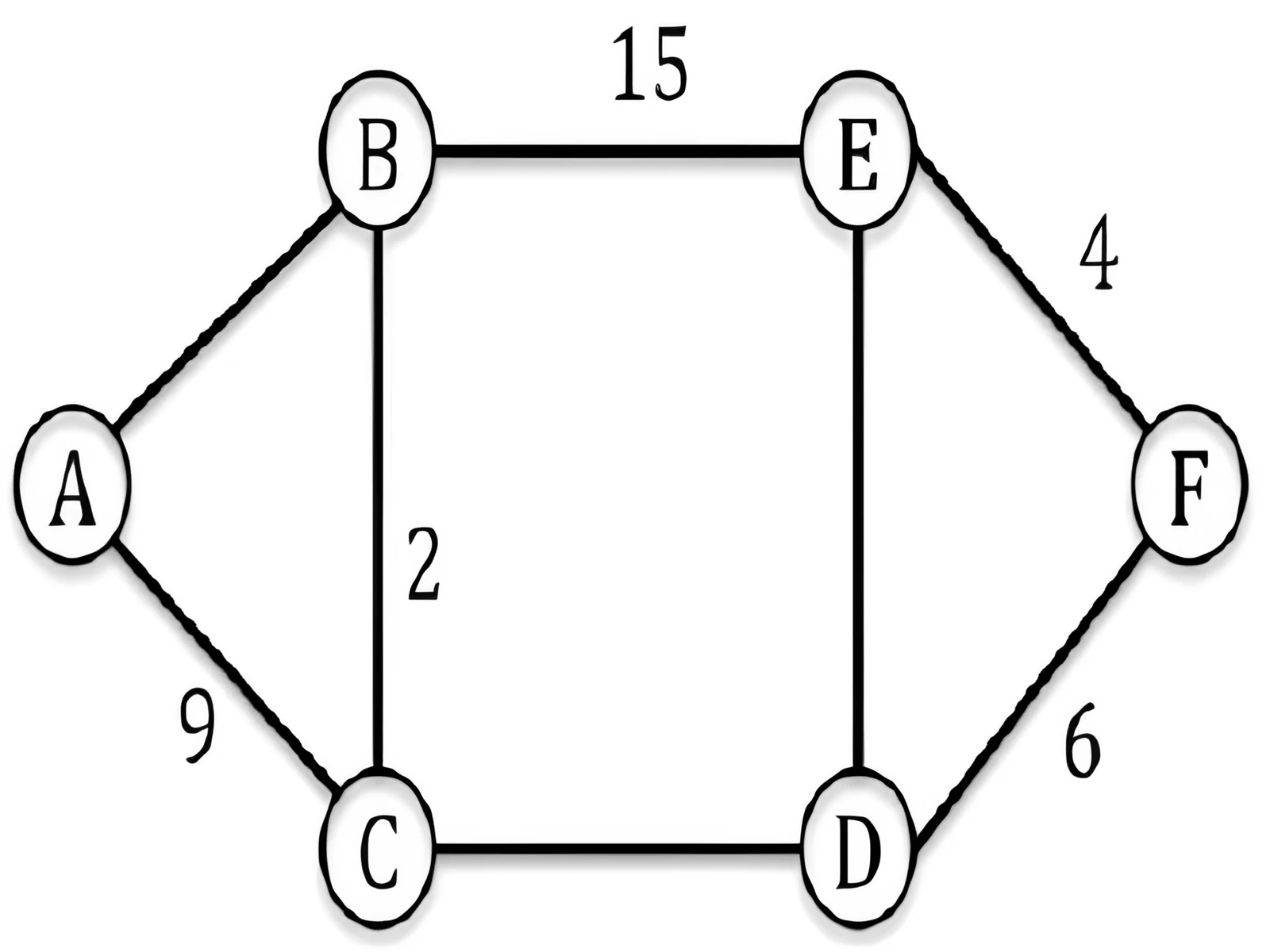 Weighted graph for Q63