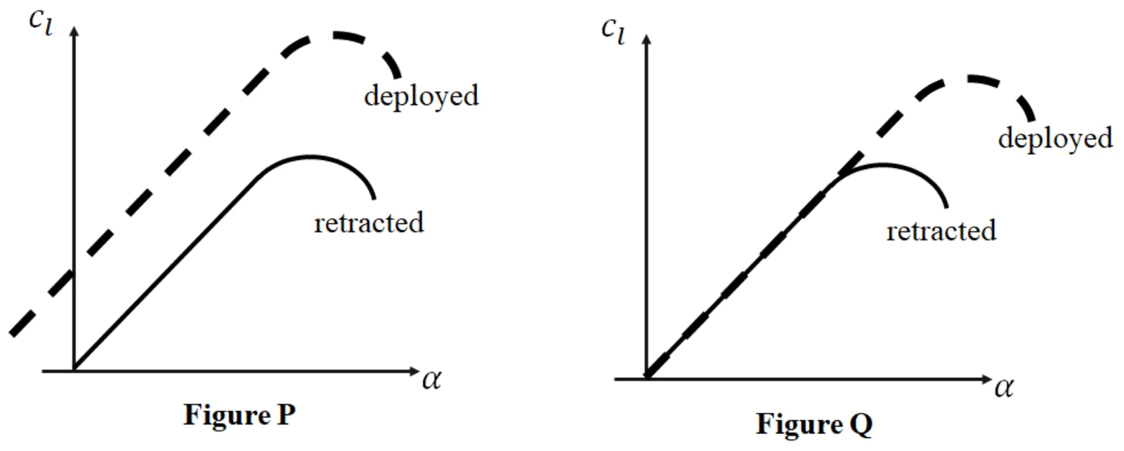 Figure for GATE 2026 AE question 25 (Aerodynamics)