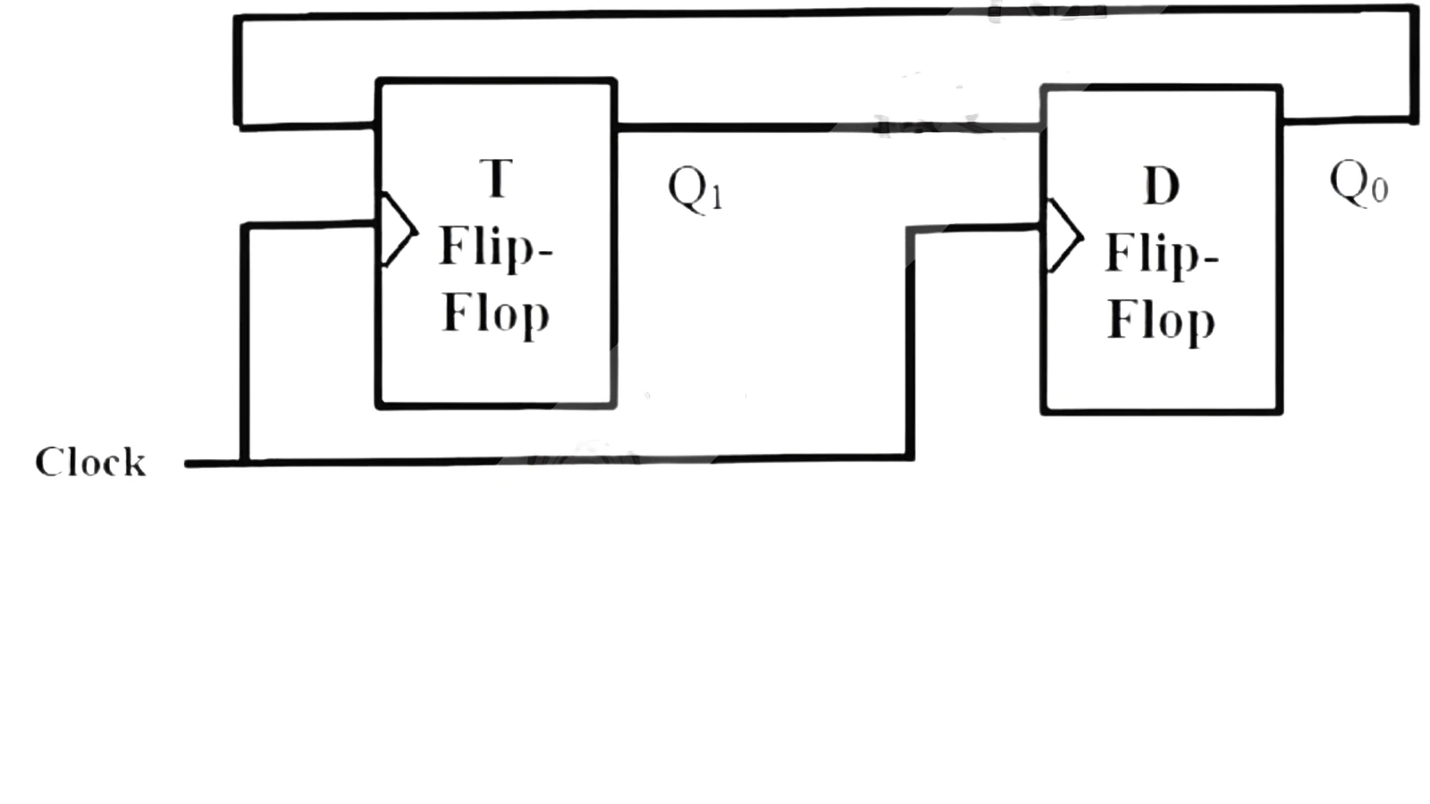 T and D flip-flop circuit for Q33