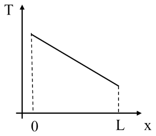 GATE 2023 ME question 28 (Heat Transfer), option B