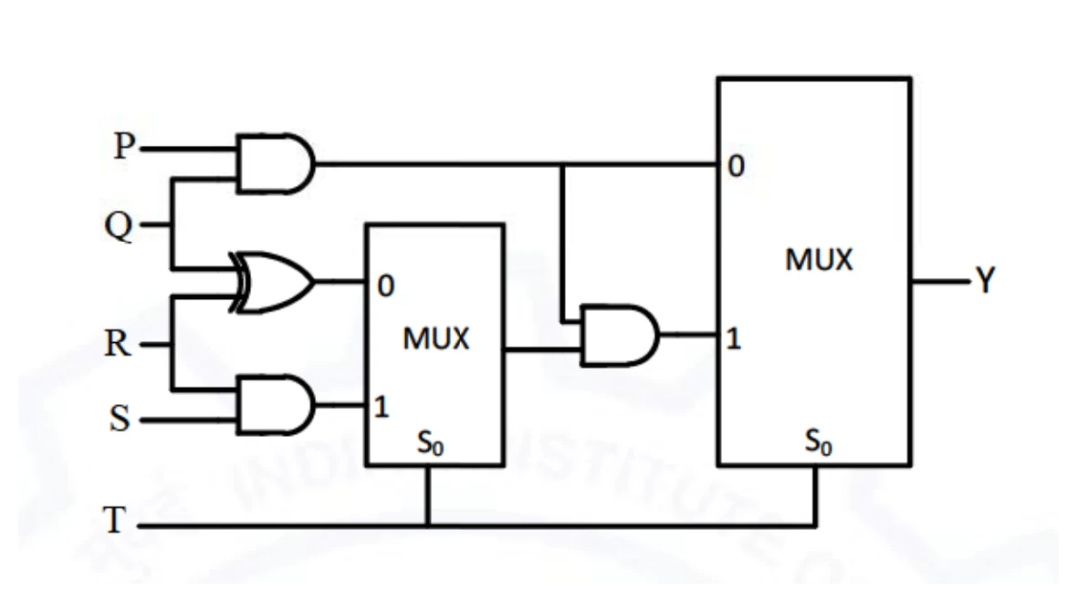 Figure for GATE 2021 EC question 41 (Digital Circuits)