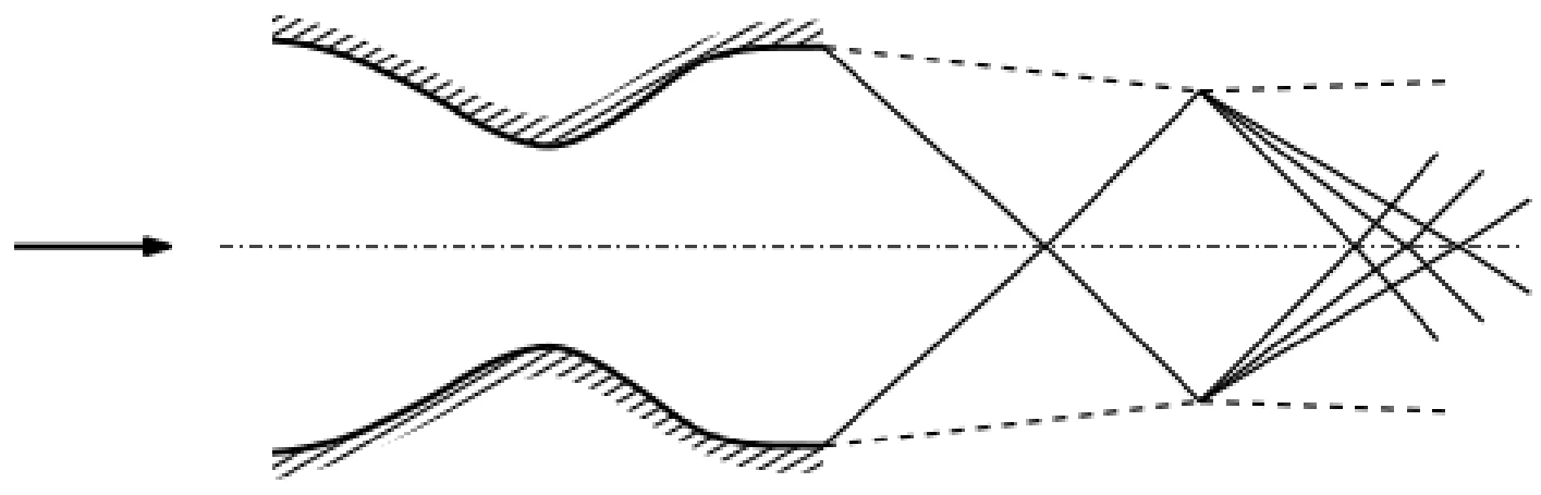 Figure for GATE 2026 AE question 21 (Aerodynamics)