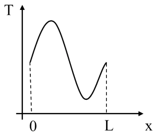 GATE 2023 ME question 28 (Heat Transfer), option D