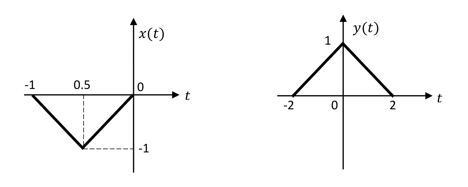 Figure for GATE 2024 EC question 44 (Networks, Signals and Systems)