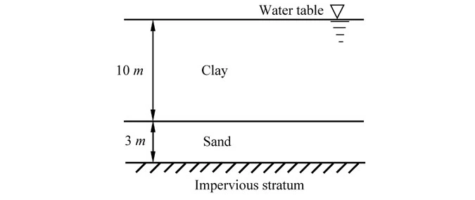 Original source figure for Q58