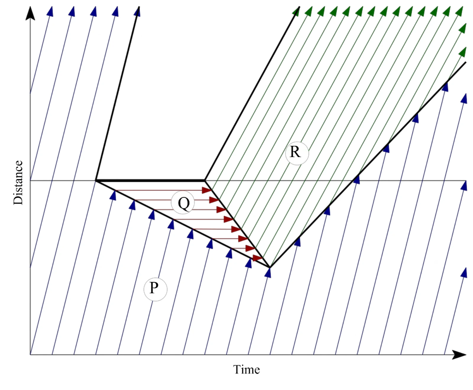Traffic time-space diagram for Q50