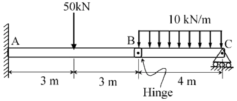 Figure for GATE 2020 ME (Set 1) question 51 (Mechanics of Materials)