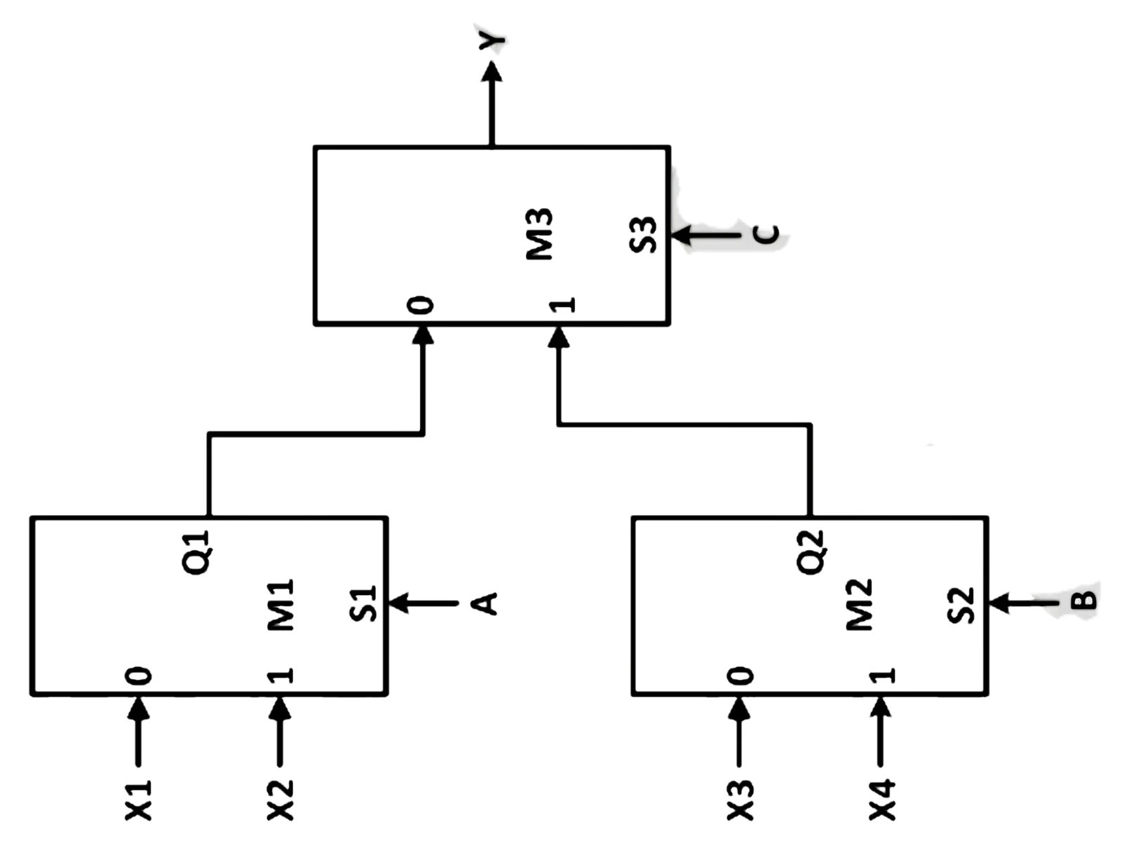 MUX circuit for Q64