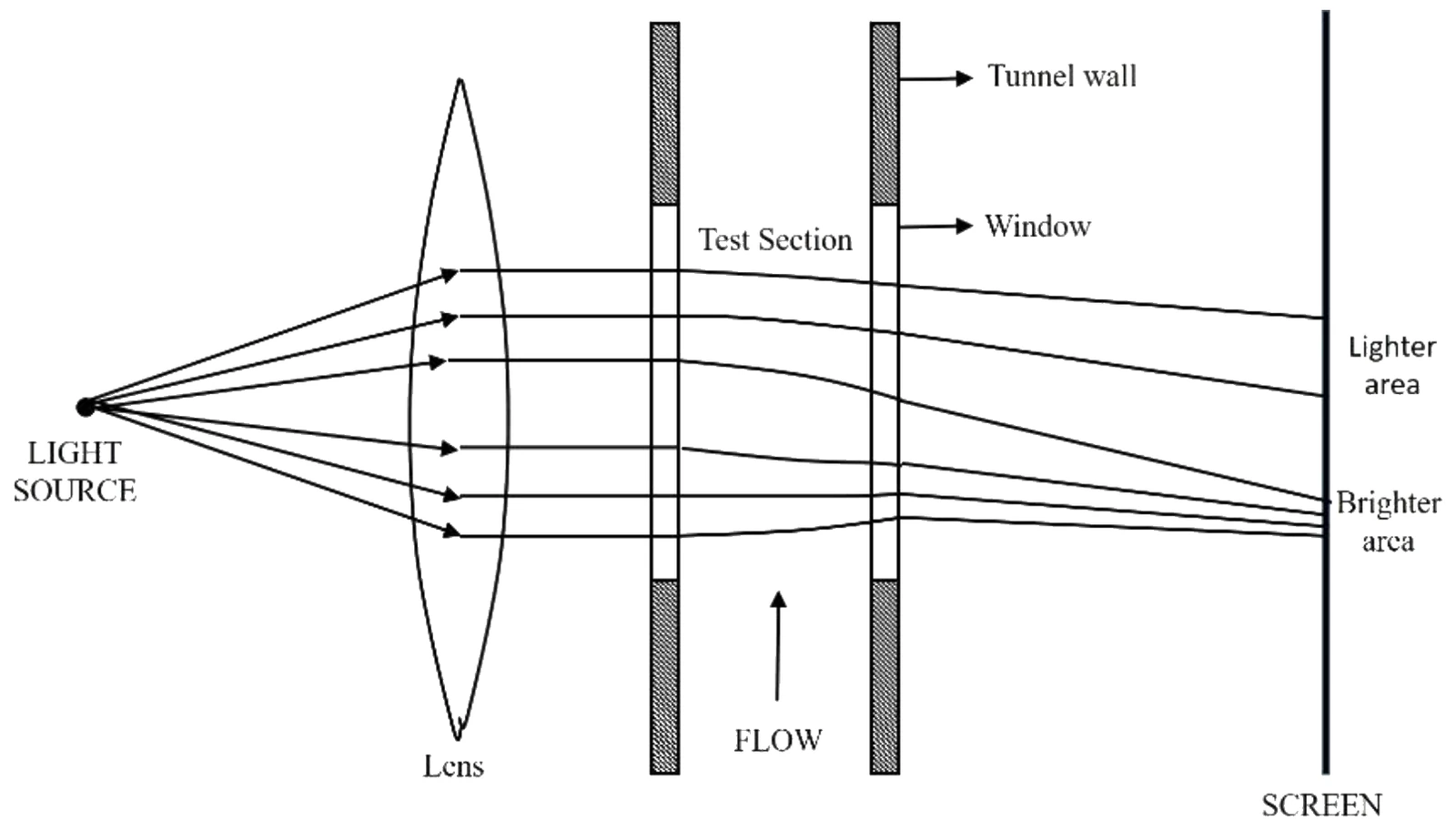 Figure for GATE 2021 AE question 39 (Aerodynamics)