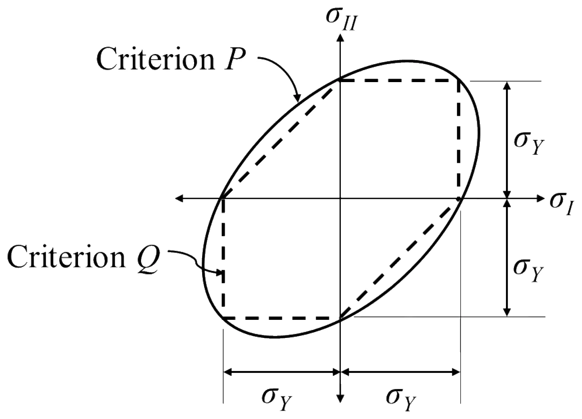 Figure for GATE 2024 AE question 46 (Structures)