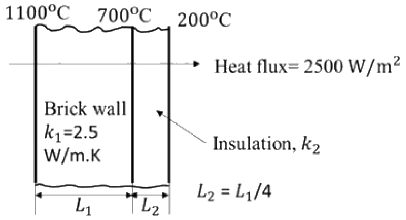 Figure for GATE 2020 ME (Set 2) question 34 (Heat Transfer)