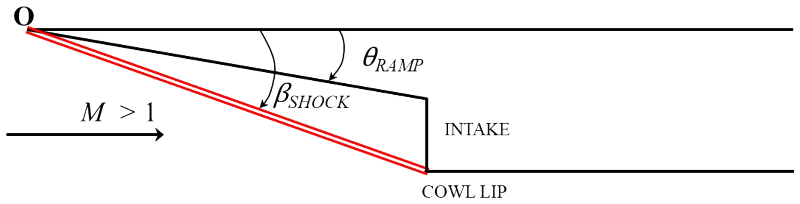 Figure for GATE 2023 AE question 37 (Aerodynamics)