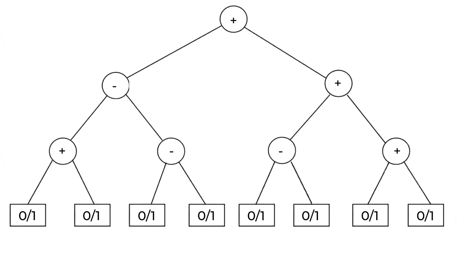 Expression tree for CS Q39