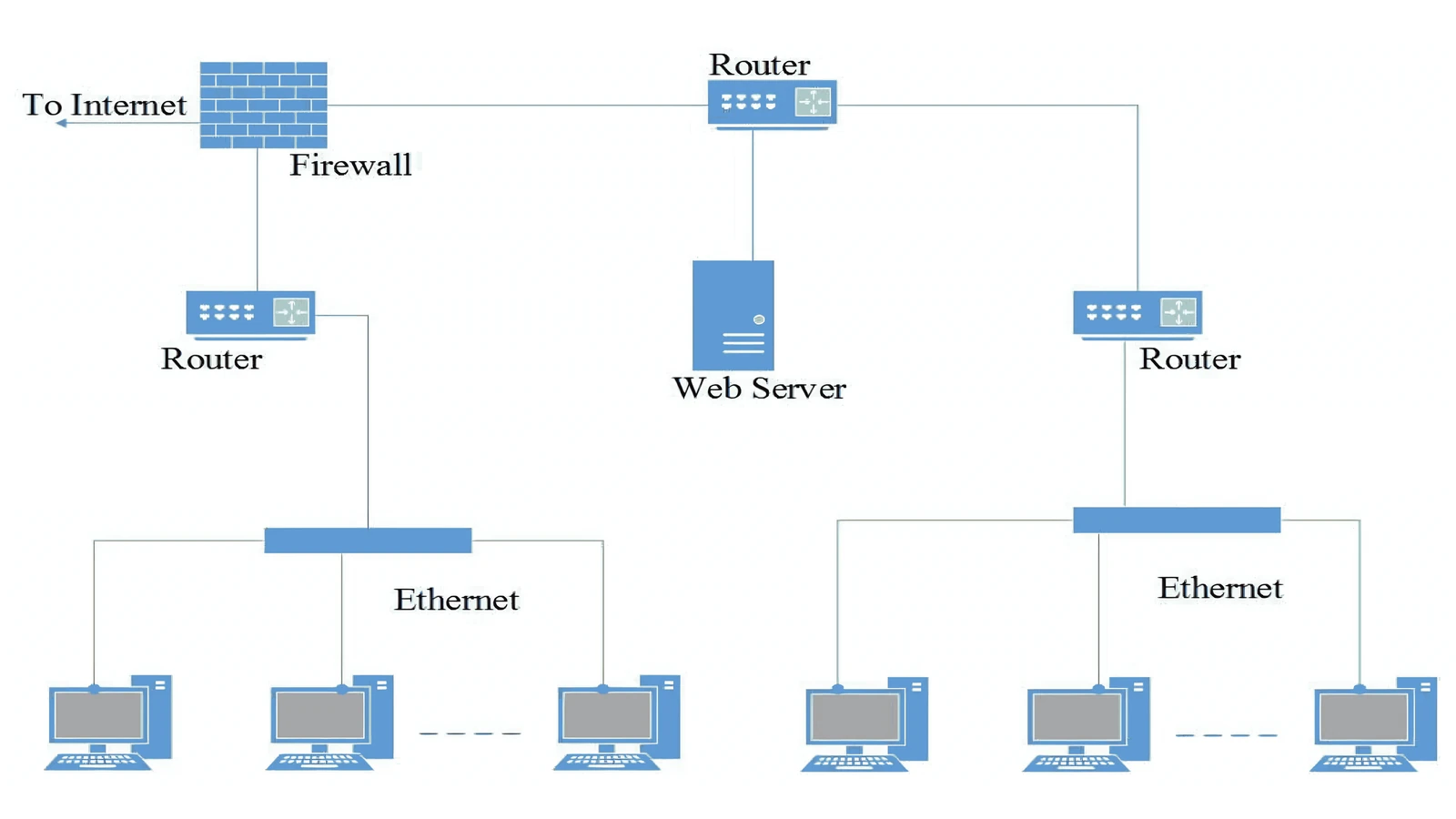 Enterprise network for Q22