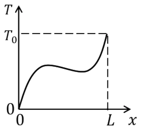 GATE 2024 ME question 17 (Heat Transfer), option D