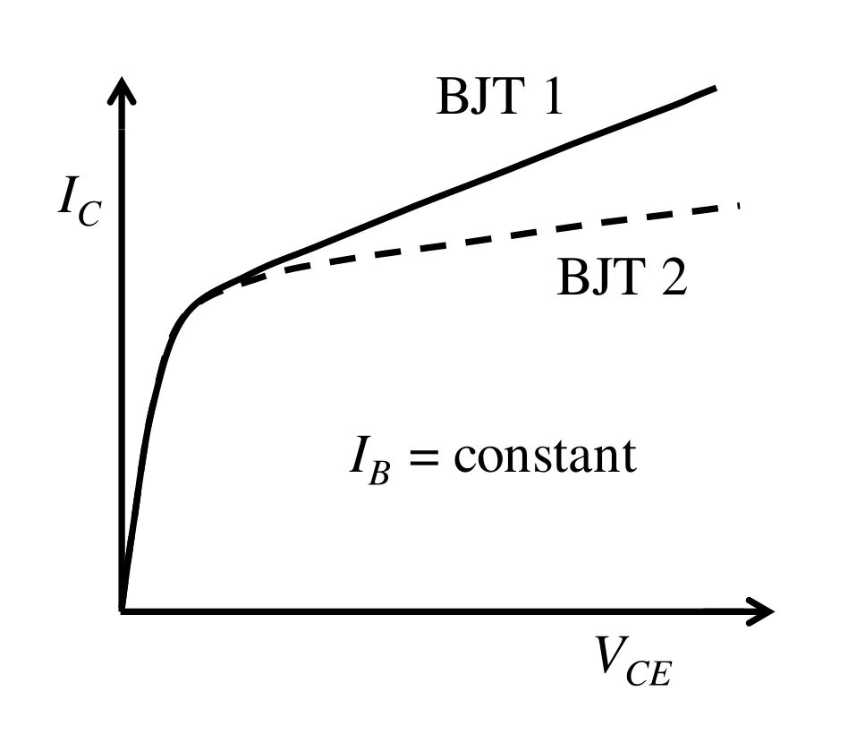 Figure for GATE 2026 EC question 29 (Electronic Devices)