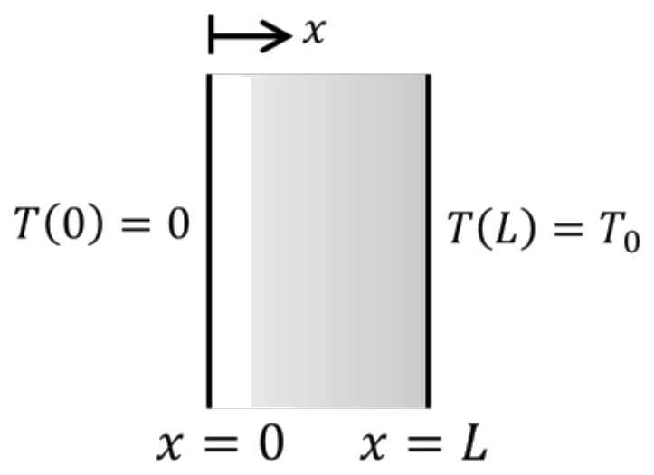 Figure for GATE 2024 ME question 17 (Heat Transfer)