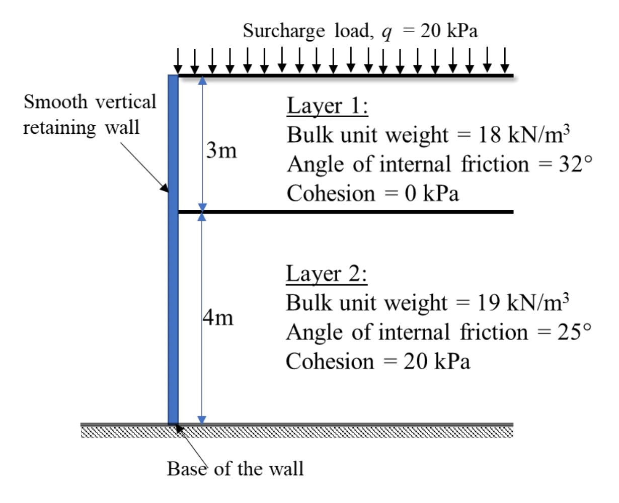 Layered soil retaining wall for Q57