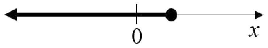 GATE 2022 ME (Set 2) question 2 (Quantitative Aptitude), option A