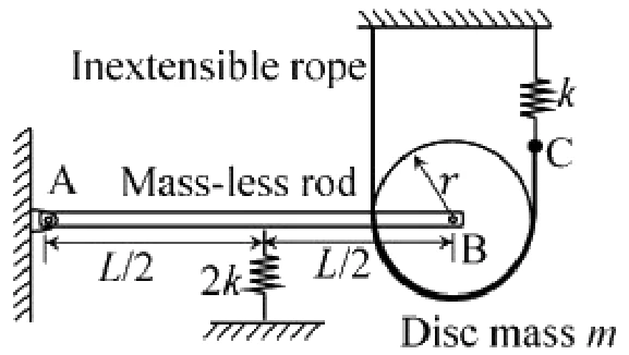 Figure for GATE 2020 ME (Set 1) question 41 (Vibrations)