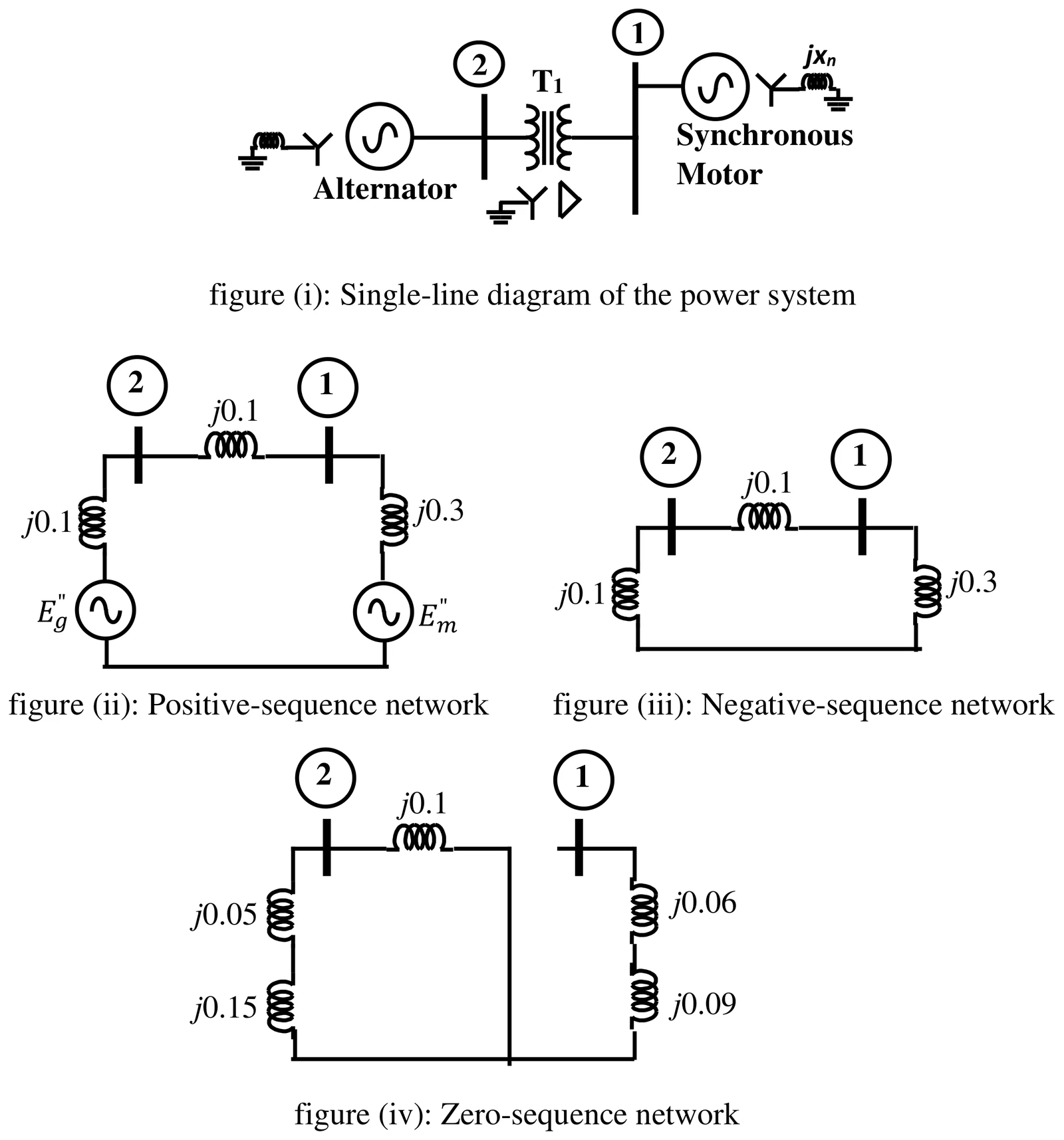 Figure for GATE 2023 EE question 60 (Power Systems)