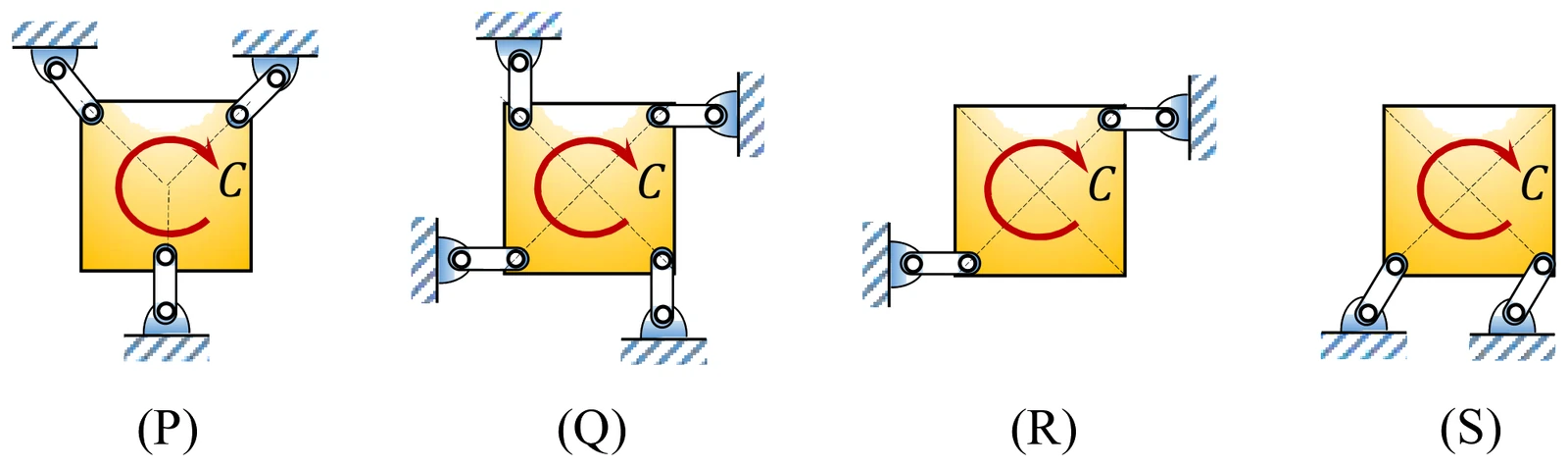 Figure for GATE 2022 ME (Set 2) question 26 (Applied Mechanics)