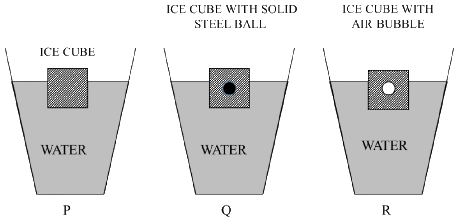 Figure for GATE 2021 AE question 37 (Aerodynamics)