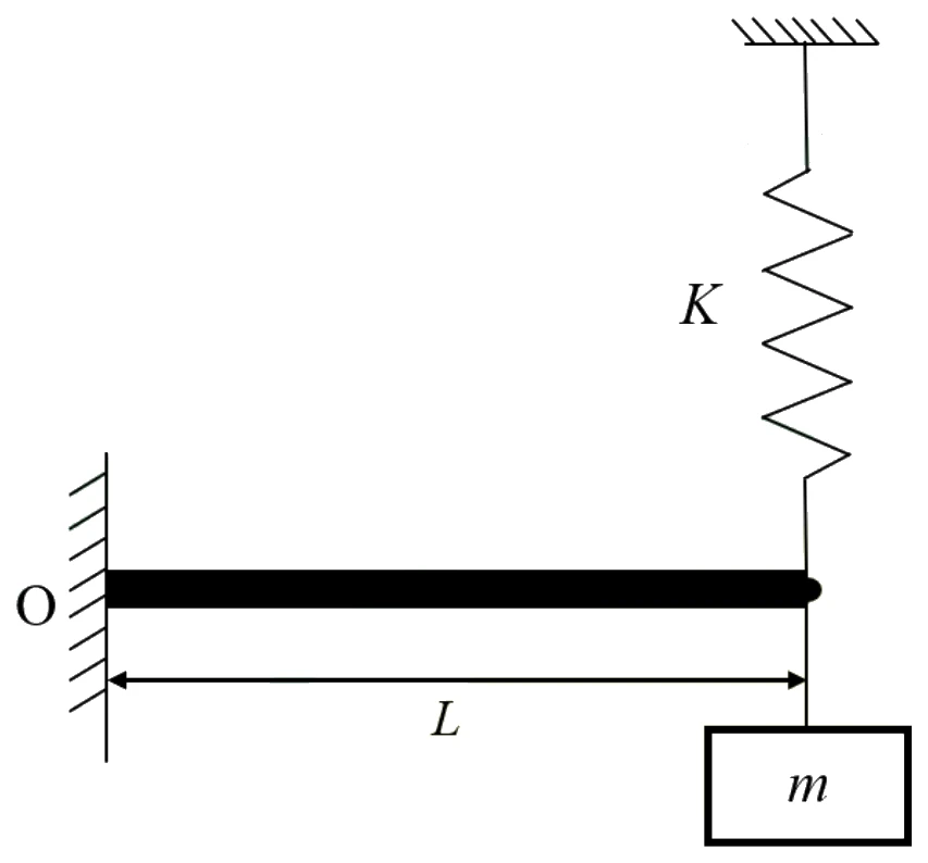 Figure for GATE 2025 ME question 42 (Vibrations)