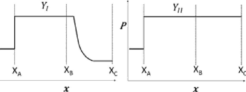 GATE 2020 AE question 37 (Aerodynamics), option A
