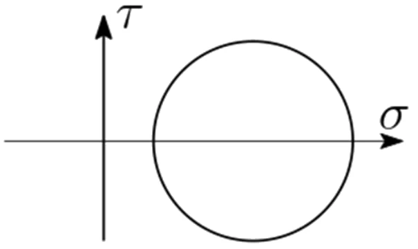 GATE 2022 AE question 28 (Structures), option D