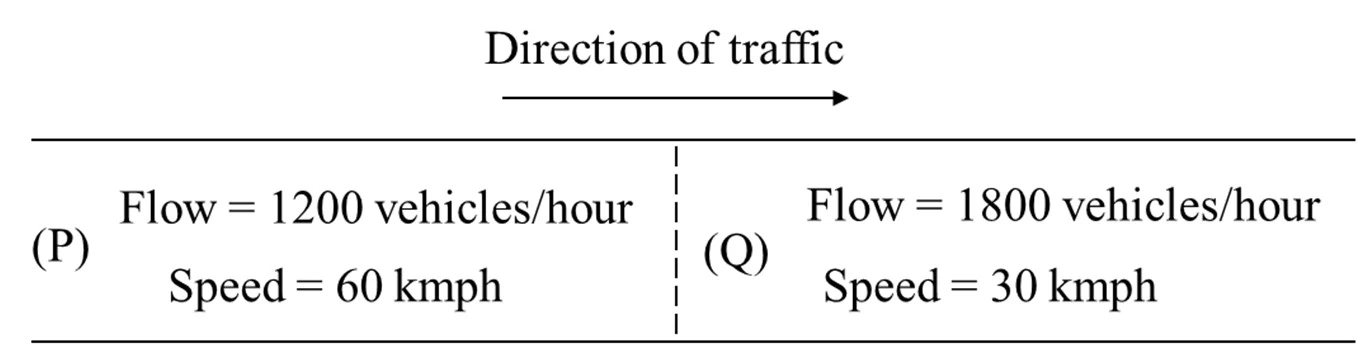 Source figure