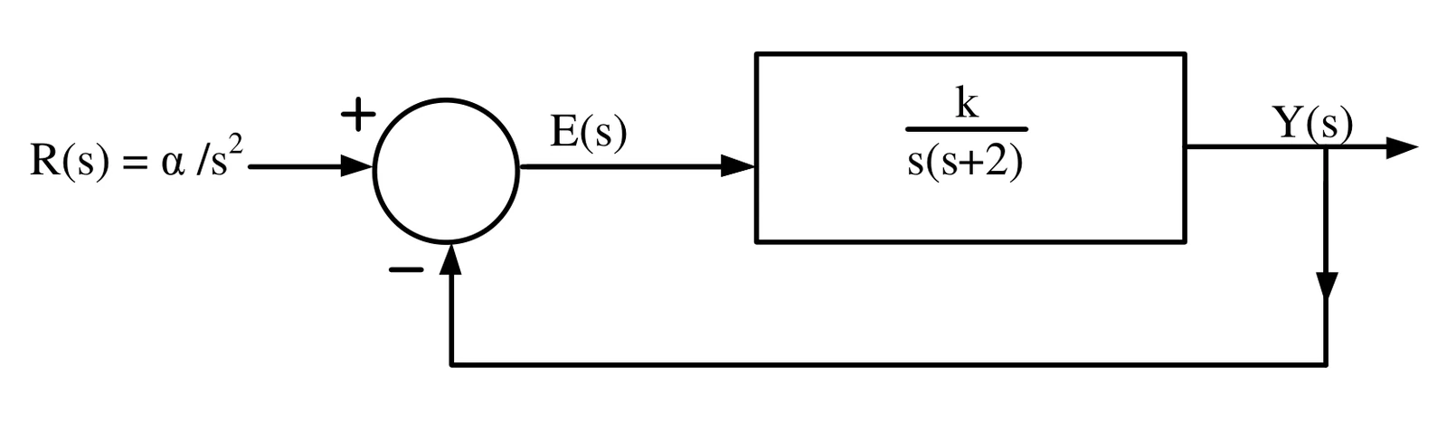 Figure for GATE 2023 EC question 41 (Control Systems)