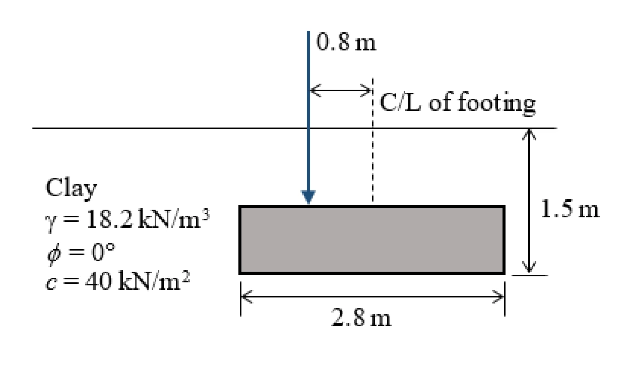 Figure for GATE 2021 CE (Set 2) question 54 (Geotechnical Engineering)