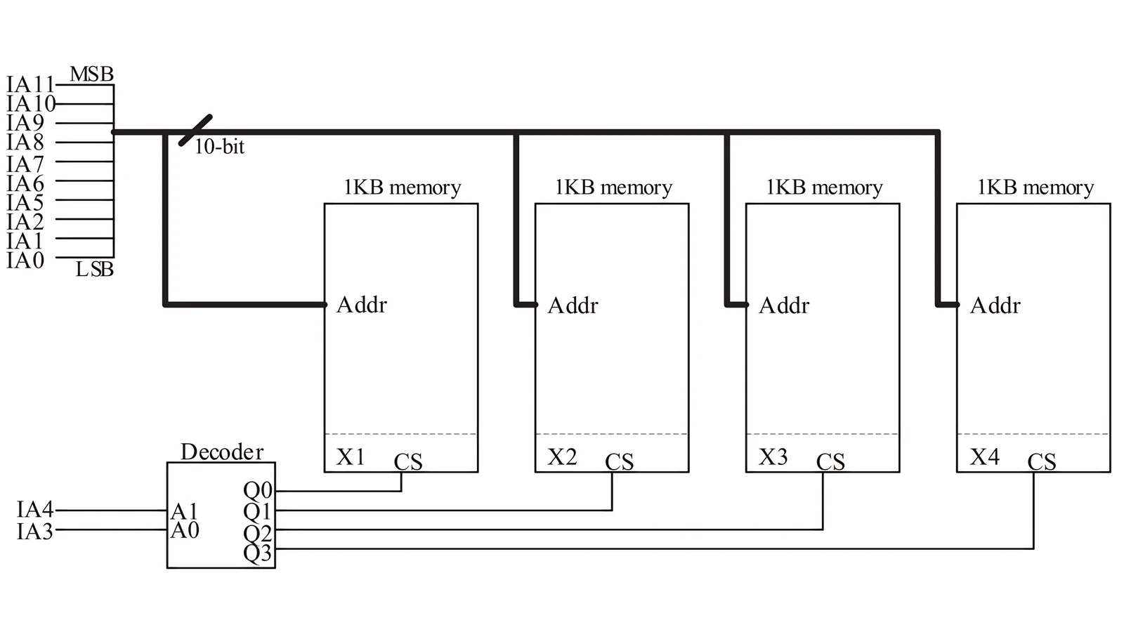 Memory blocks for Q42