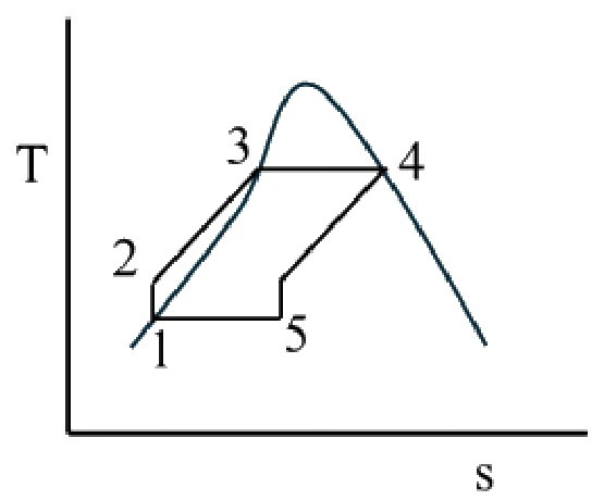 GATE 2026 ME question 44 (Thermodynamics), option A