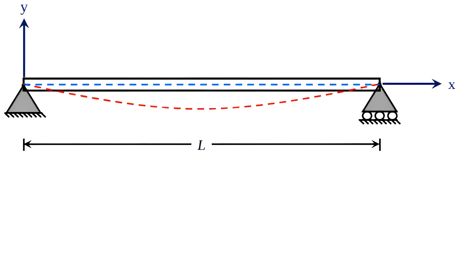 Figure for GATE 2021 CE (Set 1) question 31 (Structural Engineering)