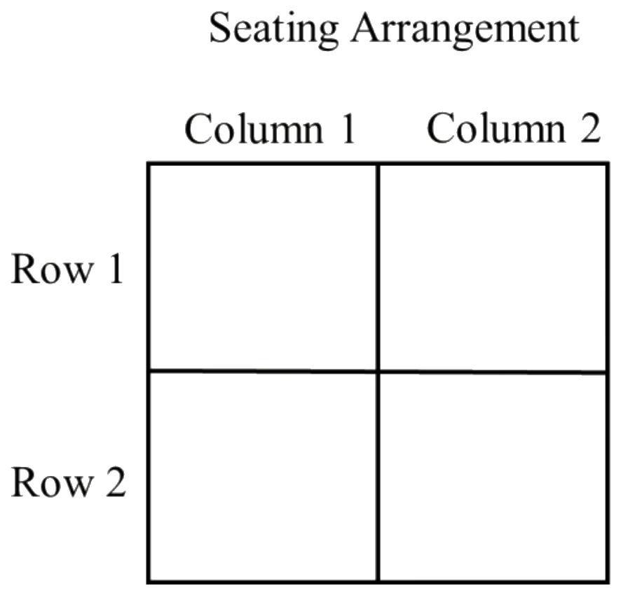 Figure for GATE 2026 ME question 9 (Analytical Aptitude)