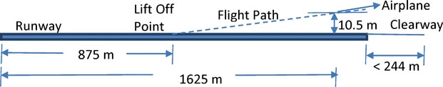 Original source option-c for Q43