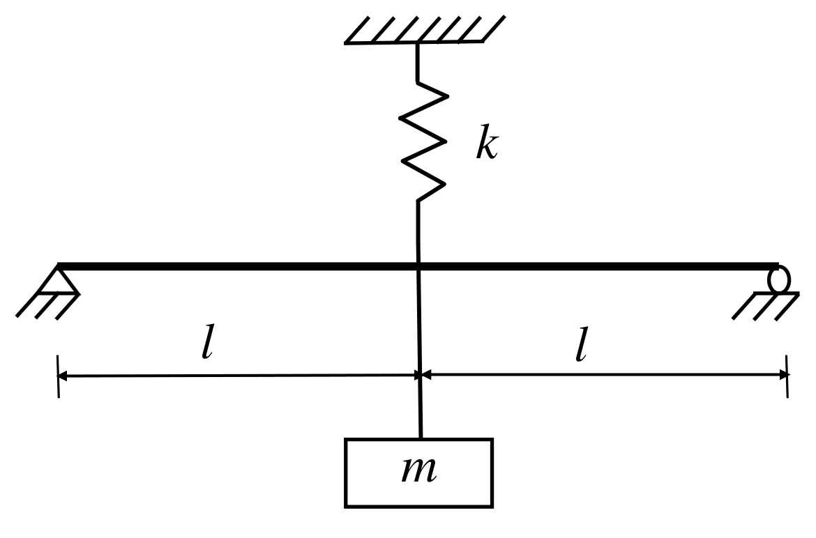 Simply supported beam, spring and mass for Q37