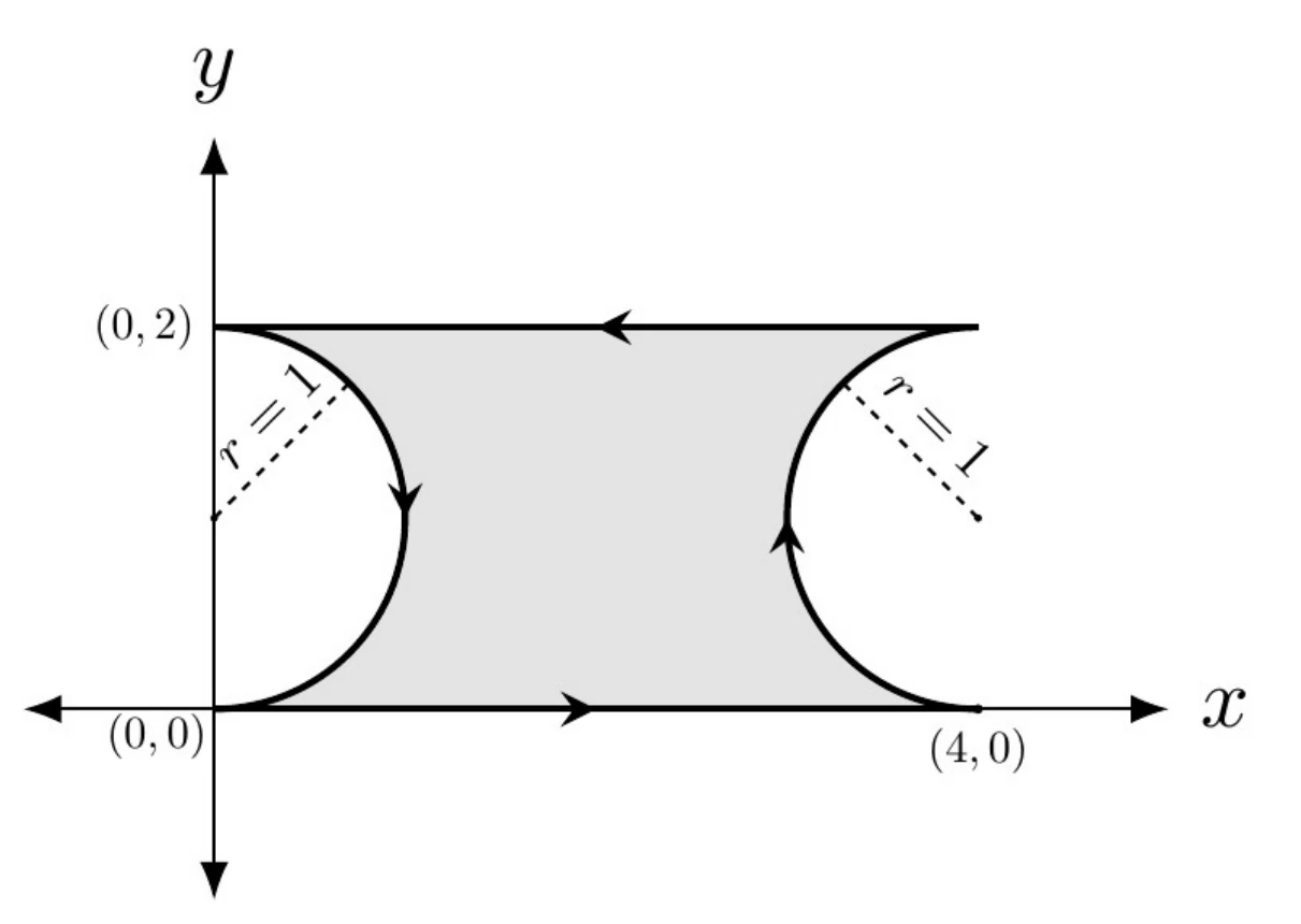 Figure for GATE 2022 EC question 11 (Calculus)