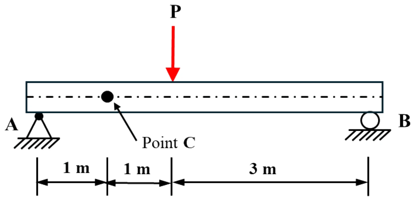 Figure for GATE 2026 ME question 49 (Mechanics of Materials)