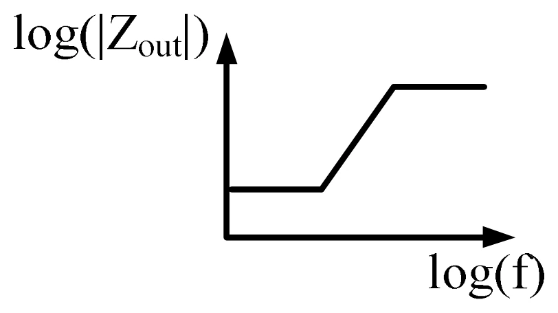 GATE 2022 EE question 36 (Analog and Digital Electronics), option C